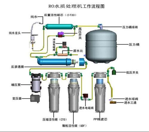 非常規(guī)水源在煤礦乏風余熱回收中的應用技術